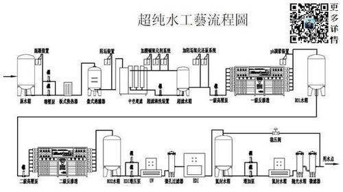 純水的電導率是多少